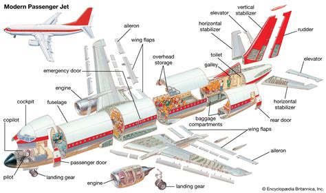 Aircraft Overview .